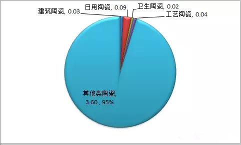 2015年欧盟27国陶瓷制品进出口统计分析