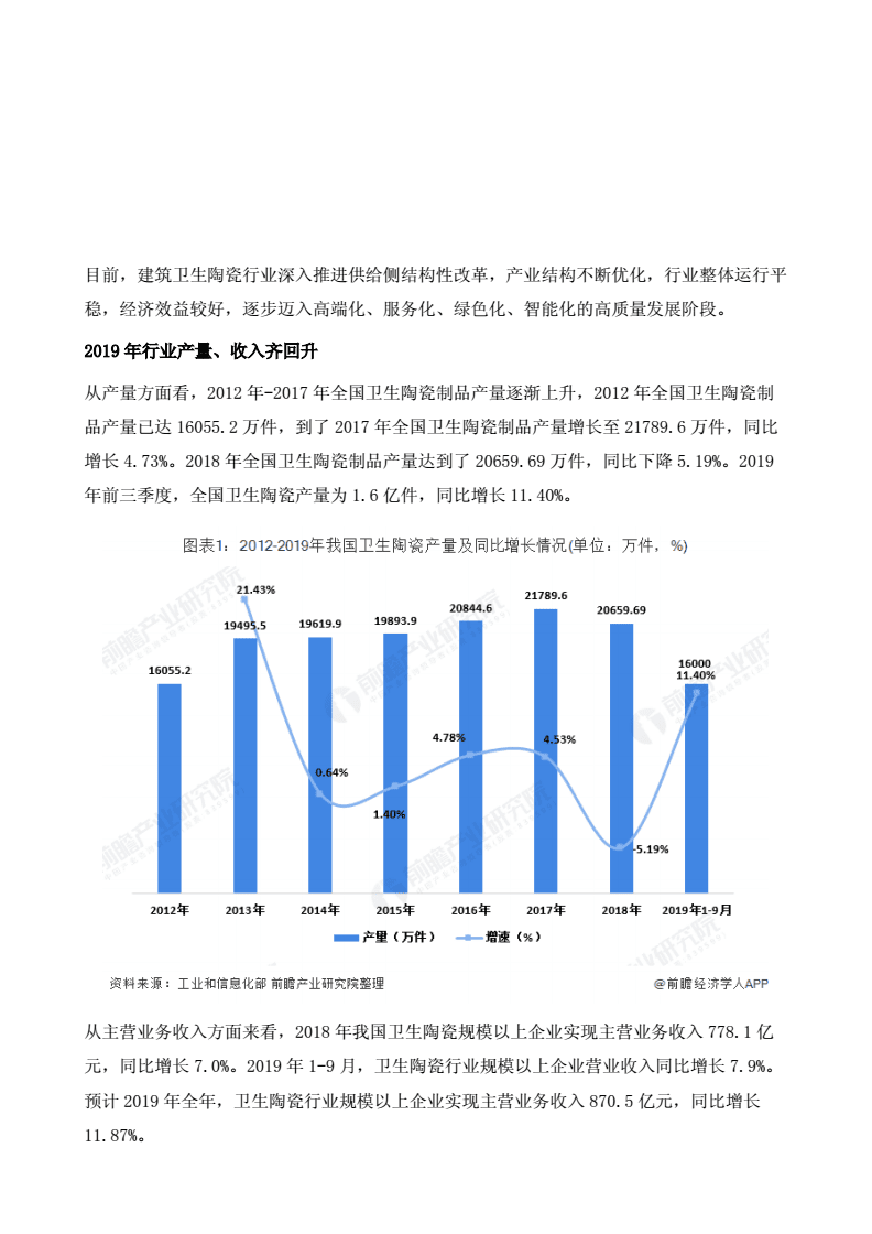 我国卫生陶瓷行业发展现状与进出口趋势分析-全国卫生陶瓷制品产量超过2亿件