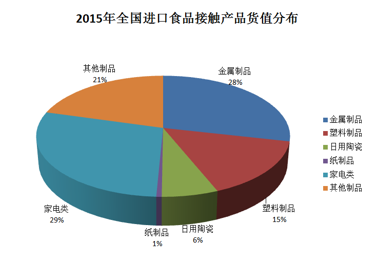 质检总局发布进口消费品质量安全信息